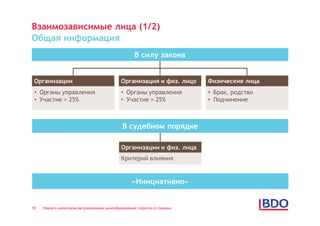 Взаимозависимые лица (1/2)
Общая информация
                                                    В силу закона


 Организации                                 Организация и физ. лицо      Физические лица
 • Органы управления                         • Органы управления          • Брак, родство
 • Участие > 25%                             • Участие > 25%              • Подчинение



                                             В судебном порядке

                                             Организации и физ. лица
                                             Критерий влияния


                                                  «Инициативно»


10   Новое в налоговом регулировании ценообразования: коротко о главном
 
