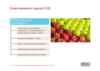 Сопоставимость сделок (1/5)



 Критерии (матрица)
 сопоставимости

           Характеристики товаров,
           влияющие на коммерческие и
           финансовые условия сделок

           основные функции сторон

           риски, принимаемые сторонами

           характеристики рынков товара

           коммерческие стратегии сторон




12   Новое в налоговом регулировании ценообразования: коротко о главном
 