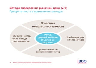 Методы определения рыночной цены (2/2)
Приоритетность в применении методов



                                          Приоритет
                                     метода сопоставимости

                                                     Метод,
     «Лучший» метод
                                                дающий наиболее           Комбинация двух
     после метода
                                                  объективный              и более методов
     сопоставимости                                результат


                                              При невозможности –
                                            оценщик или свой метод




19   Новое в налоговом регулировании ценообразования: коротко о главном
 