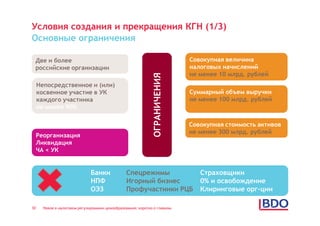 Условия создания и прекращения КГН (1/3)
Основные ограничения

 Две и более                                                                 Совокупная величина
 российские организации                                                      налоговых начислений
                                                                             не менее 10 млрд. рублей




                                                               ОГРАНИЧЕНИЯ
     Непосредственное и (или)
     косвенное участие в УК                                                  Суммарный объем выручки
     каждого участника                                                       не менее 100 млрд. рублей
     не менее 90%

                                                                             Совокупная стоимость активов
                                                                             не менее 300 млрд. рублей
     Реорганизация
     Ликвидация
     ЧА < УК


                               Банки             Спецрежимы                     Страховщики
                               НПФ               Игорный бизнес                 0% и освобождение
                               ОЭЗ               Профучастники РЦБ              Клиринговые орг-ции

30     Новое в налоговом регулировании ценообразования: коротко о главном
 