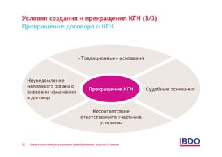 Условия создания и прекращения КГН (3/3)
Прекращение договора о КГН



                                         «Традиционные» основания



     Неуведомление
     налогового органа о
                                                 Прекращение КГН           Судебные основания
     внесении изменений
     в договор

                                                Несоответствие
                                           ответственного участника
                                                   условиям



32    Новое в налоговом регулировании ценообразования: коротко о главном
 
