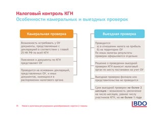 Налоговый контроль КГН
Особенности камеральных и выездных проверок


          Камеральная проверка                                                 Выездная проверка

     Возможность истребовать у ОУ                                         Проводится:
     документы, представляемые с                                           а) в отношении налога на прибыль
     декларацией в соответствии с главой                                   б) на территории ОУ
     25 НК РФ по всей КГН                                                 По иным налогам результаты
                                                                          проверок оформляются отдельно
     Пояснения и документы по КГН
     представляет ОУ                                                      Решение о проведении выездной
                                                                          проверки КГН выносит налоговый
     Проводится на основании деклараций,                                  орган по месту постановки на учет ОУ
     представленных ОУ, и иных
     документов, имеющихся в                                              Выездная проверка филиала или
     распоряжении налогового органа                                       представительства не проводится

                                                                          Срок выездной проверки не более 2
                                                                          месяцев + возможность увеличение
                                                                          на число месяцев, равное числу
                                                                          участников КГН, но не более 1 года


35   Новое в налоговом регулировании ценообразования: коротко о главном
 