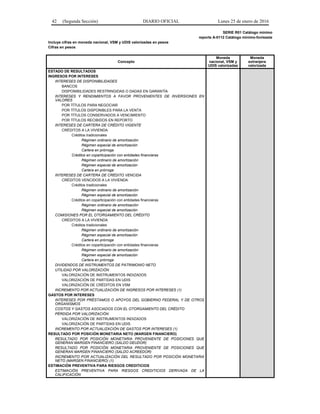 42 (Segunda Sección) DIARIO OFICIAL Lunes 25 de enero de 2016
SERIE R01 Catálogo mínimo
reporte A-0112 Catálogo mínimo-fovissste
Incluye cifras en moneda nacional, VSM y UDIS valorizadas en pesos
Cifras en pesos
Concepto
Moneda
nacional, VSM y
UDIS valorizadas
Moneda
extranjera
valorizada
ESTADO DE RESULTADOS
INGRESOS POR INTERESES
INTERESES DE DISPONIBILIDADES
BANCOS
DISPONIBILIDADES RESTRINGIDAS O DADAS EN GARANTÍA
INTERESES Y RENDIMIENTOS A FAVOR PROVENIENTES DE INVERSIONES EN
VALORES
POR TÍTULOS PARA NEGOCIAR
POR TÍTULOS DISPONIBLES PARA LA VENTA
POR TÍTULOS CONSERVADOS A VENCIMIENTO
POR TÍTULOS RECIBIDOS EN REPORTO
INTERESES DE CARTERA DE CRÉDITO VIGENTE
CRÉDITOS A LA VIVIENDA
Créditos tradicionales
Régimen ordinario de amortización
Régimen especial de amortización
Cartera en prórroga
Créditos en coparticipación con entidades financieras
Régimen ordinario de amortización
Régimen especial de amortización
Cartera en prórroga
INTERESES DE CARTERA DE CRÉDITO VENCIDA
CRÉDITOS VENCIDOS A LA VIVIENDA
Créditos tradicionales
Régimen ordinario de amortización
Régimen especial de amortización
Créditos en coparticipación con entidades financieras
Régimen ordinario de amortización
Régimen especial de amortización
COMISIONES POR EL OTORGAMIENTO DEL CRÉDITO
CRÉDITOS A LA VIVIENDA
Créditos tradicionales
Régimen ordinario de amortización
Régimen especial de amortización
Cartera en prórroga
Créditos en coparticipación con entidades financieras
Régimen ordinario de amortización
Régimen especial de amortización
Cartera en prórroga
DIVIDENDOS DE INSTRUMENTOS DE PATRIMONIO NETO
UTILIDAD POR VALORIZACIÓN
VALORIZACIÓN DE INSTRUMENTOS INDIZADOS
VALORIZACIÓN DE PARTIDAS EN UDIS
VALORIZACIÓN DE CRÉDITOS EN VSM
INCREMENTO POR ACTUALIZACIÓN DE INGRESOS POR INTERESES (1)
GASTOS POR INTERESES
INTERESES POR PRÉSTAMOS O APOYOS DEL GOBIERNO FEDERAL Y DE OTROS
ORGANISMOS
COSTOS Y GASTOS ASOCIADOS CON EL OTORGAMIENTO DEL CRÉDITO
PÉRDIDA POR VALORIZACIÓN
VALORIZACIÓN DE INSTRUMENTOS INDIZADOS
VALORIZACIÓN DE PARTIDAS EN UDIS
INCREMENTO POR ACTUALIZACIÓN DE GASTOS POR INTERESES (1)
RESULTADO POR POSICIÓN MONETARIA NETO (MARGEN FINANCIERO)
RESULTADO POR POSICIÓN MONETARIA PROVENIENTE DE POSICIONES QUE
GENERAN MARGEN FINANCIERO (SALDO DEUDOR)
RESULTADO POR POSICIÓN MONETARIA PROVENIENTE DE POSICIONES QUE
GENERAN MARGEN FINANCIERO (SALDO ACREEDOR)
INCREMENTO POR ACTUALIZACIÓN DEL RESULTADO POR POSICIÓN MONETARIA
NETO (MARGEN FINANCIERO) (1)
ESTIMACIÓN PREVENTIVA PARA RIESGOS CREDITICIOS
ESTIMACIÓN PREVENTIVA PARA RIESGOS CREDITICIOS DERIVADA DE LA
CALIFICACIÓN
 
