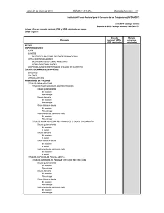 Lunes 25 de enero de 2016 DIARIO OFICIAL (Segunda Sección) 45
Instituto del Fondo Nacional para el Consumo de los Trabajadores (INFONACOT)
serie R01 Catálogo mínimo
Reporte A-0113 Catálogo mínimo - INFONACOT
Incluye cifras en moneda nacional, VSM y UDIS valorizadas en pesos
Cifras en pesos
Concepto
Moneda
nacional, VSM y
UDIS valorizadas
Moneda
extranjera
valorizadas
ACTIVO
DISPONIBILIDADES
CAJA
BANCOS
DEPÓSITOS EN OTRAS ENTIDADES FINANCIERAS
OTRAS DISPONIBILIDADES
DOCUMENTOS DE COBRO INMEDIATO
OTRAS DISPONIBILIDADES
DISPONIBILIDADES RESTRINGIDAS O DADAS EN GARANTÍA
CUENTAS DE MARGEN (DERIVADOS)
EFECTIVO
VALORES
OTROS ACTIVOS
INVERSIONES EN VALORES
TÍTULOS PARA NEGOCIAR
TÍTULOS PARA NEGOCIAR SIN RESTRICCIÓN
Deuda gubernamental
En posición
Por entregar
Deuda bancaria
En posición
Por entregar
Otros títulos de deuda
En posición
Por entregar
Instrumentos de patrimonio neto
En posición
Por entregar
TÍTULOS PARA NEGOCIAR RESTRINGIDOS O DADOS EN GARANTÍA
Deuda gubernamental
En posición
A recibir
Deuda bancaria
En posición
A recibir
Otros títulos de deuda
En posición
A recibir
Instrumentos de patrimonio neto
En posición
A recibir
TÍTULOS DISPONIBLES PARA LA VENTA
TÍTULOS DISPONIBLES PARA LA VENTA SIN RESTRICCIÓN
Deuda gubernamental
En posición
Por entregar
Deuda bancaria
En posición
Por entregar
Otros títulos de deuda
En posición
Por entregar
Instrumentos de patrimonio neto
En posición
Por entregar
 
