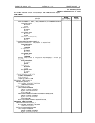 Lunes 25 de enero de 2016 DIARIO OFICIAL (Segunda Sección) 59
Serie R01 Catálogo mínimo
Reporte A-0114 Catálogo mínimo - INFONAVIT
Incluye cifras en moneda nacional, moneda extranjera, VSM y UDIS valorizadas en pesos
Cifras en pesos
Concepto
Moneda
nacional, VSM y
UDIS valorizadas
Moneda
extranjera
valorizada
TÍTULOS DISPONIBLES PARA LA VENTA RESTRINGIDOS O DADOS EN GARANTÍA
Deuda gubernamental
En posición
A recibir
Deuda bancaria
En posición
A recibir
Otros títulos de deuda
En posición
A recibir
Instrumentos de patrimonio neto
En posición
A recibir
TÍTULOS CONSERVADOS A VENCIMIENTO
TÍTULOS CONSERVADOS A VENCIMIENTO SIN RESTRICCIÓN
Deuda gubernamental
En posición
Por entregar
Deuda bancaria
En posición
Por entregar
Otros títulos de deuda
En posición
Por entregar
TÍTULOS CONSERVADOS A VENCIMIENTO RESTRINGIDOS O DADOS EN
GARANTÍA
Deuda gubernamental
En posición
A recibir
Deuda bancaria
En posición
A recibir
Otros títulos de deuda
En posición
A recibir
TÍTULOS RECIBIDOS EN REPORTO
DEUDA GUBERNAMENTAL
DEUDA BANCARIA
OTROS TÍTULOS DE DEUDA
CARTERA DE CRÉDITO VIGENTE
CRÉDITOS COMERCIALES
ACTIVIDAD EMPRESARIAL O COMERCIAL
Créditos a desarrolladores
CRÉDITOS A LA VIVIENDA
CRÉDITOS TRADICIONALES
Régimen ordinario de amortización
Régimen especial de amortización
Cartera en prórroga
CRÉDITOS EN COPARTICIPACIÓN CON ENTIDADES FINANCIERAS
Régimen ordinario de amortización
Régimen especial de amortización
Cartera en prórroga
AMORTIZACIONES PENDIENTES DE INDIVIDUALIZAR
CARTERA DE CRÉDITO VENCIDA
CRÉDITOS VENCIDOS COMERCIALES
ACTIVIDAD EMPRESARIAL O COMERCIAL
Créditos a desarrolladores
CRÉDITOS VENCIDOS A LA VIVIENDA
CRÉDITOS TRADICIONALES
Régimen ordinario de amortización
Régimen especial de amortización
 