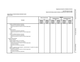 Lunes25deenerode2016DIARIOOFICIAL(SegundaSección)79
Organismos de fomento y entidades de fomento
Serie R04 Cartera de crédito
Reporte A-0415 Saldo promedio, intereses y comisiones por cartera de crédito
Incluye cifras en moneda extranjera valorizada en pesos
Cifras en pesos
Concepto
Saldo promedio diario
Ingresos
Intereses del mes Comisiones del mes
(1) (2) (3)
Moneda
extranjera
valorizada en
dólares
Moneda
extranjera
valorizada en
pesos
Moneda
extranjera
valorizada en
dólares
Moneda
extranjera
valorizada en
pesos
Moneda
extranjera
valorizada en
dólares
Moneda
extranjera
valorizada en
pesos
Créditos a entidades financieras no bancarias
Operaciones de arrendamiento capitalizable
Créditos para proyectos de Inversión con fuente de pago propia
Otros
Vencida
Créditos bancarios
Operaciones de arrendamiento capitalizable
Créditos para proyectos de inversión con fuente de pago propia
Otros
Créditos a entidades financieras no bancarias
Operaciones de arrendamiento capitalizable
Créditos para proyectos de inversión con fuente de pago propia
Otros
Entidades gubernamentales
Vigente sin restricción
Créditos al gobierno federal o con su garantía
Créditos a estados y municipios o con su garantía
Créditos para proyectos de Inversión con fuente de pago propia
Operaciones de factoraje
Operaciones de arrendamiento capitalizable
Otros
Créditos a organismos descentralizados o desconcentrados sin garantía del gobierno
federal, estados o municipios
Créditos para proyectos de Inversión con fuente de pago propia
Operaciones de factoraje
Operaciones de arrendamiento capitalizable
Otros
 