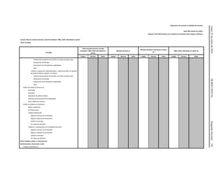 Lunes25deenerode2016DIARIOOFICIAL(SegundaSección)101
Organismos de fomento y entidades de fomento
Serie R04 Cartera de crédito
Reporte A-0419 Movimientos en la estimación preventiva para riesgos crediticios
Incluye cifras en moneda nacional, moneda extranjera, VSM y UDIs valorizadas en pesos
Cifras en pesos
Concepto
Total (moneda nacional, moneda
extranjera, VSM y UDIs valorizadas en
pesos)
Moneda nacional (1)
Moneda extranjera valorizada en pesos
(2)
VSM y UDIs valorizadas en pesos (2)
Cargos Abonos Saldo Cargos Abonos Saldo Cargos Abonos Saldo Cargos Abonos Saldo
Créditos para proyectos de Inversión con fuente de pago propia
Operaciones de factoraje
Operaciones de arrendamiento capitalizable
Otros
Créditos a organismos descentralizados o desconcentrados sin garantía
del gobierno federal, estados o municipios
Créditos para proyectos de Inversión con fuente de pago propia
Operaciones de factoraje
Operaciones de arrendamiento capitalizable
Otros
Cartera de crédito al consumo (4)
Personales
Automotriz
Adquisición de bienes muebles
Operaciones de arrendamiento capitalizable
Otros créditos de consumo
Cartera de crédito a la vivienda (5)
Media y residencial
De interés social
Créditos tradicionales
Régimen ordinario de amortización
Régimen especial de amortización
Cartera en prórroga
Por riesgo de extensión
Créditos en coparticipación con entidades financieras
Régimen ordinario de amortización
Régimen especial de amortización
Cartera en prórroga
Por riesgo de extensión
Otros castigos, quitas y condonaciones
Bonificaciones y descuentos sobre:
Créditos comerciales (3)
 