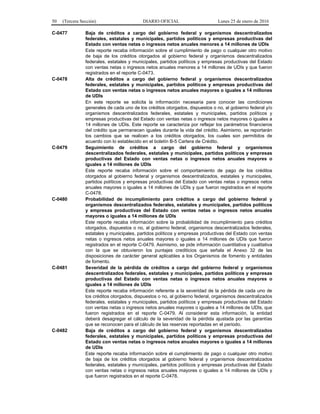 50 (Tercera Sección) DIARIO OFICIAL Lunes 25 de enero de 2016
C-0477 Baja de créditos a cargo del gobierno federal y organismos descentralizados
federales, estatales y municipales, partidos políticos y empresas productivas del
Estado con ventas netas o ingresos netos anuales menores a 14 millones de UDIs
Este reporte recaba información sobre el cumplimiento de pago o cualquier otro motivo
de baja de los créditos otorgados al gobierno federal y organismos descentralizados
federales, estatales y municipales, partidos políticos y empresas productivas del Estado
con ventas netas o ingresos netos anuales menores a 14 millones de UDIs y que fueron
registrados en el reporte C-0473.
C-0478 Alta de créditos a cargo del gobierno federal y organismos descentralizados
federales, estatales y municipales, partidos políticos y empresas productivas del
Estado con ventas netas o ingresos netos anuales mayores o iguales a 14 millones
de UDIs
En este reporte se solicita la información necesaria para conocer las condiciones
generales de cada uno de los créditos otorgados, dispuestos o no, al gobierno federal y/o
organismos descentralizados federales, estatales y municipales, partidos políticos y
empresas productivas del Estado con ventas netas o ingresos netos mayores o iguales a
14 millones de UDIs. Este reporte se caracteriza por reflejar los parámetros financieros
del crédito que permanecen iguales durante la vida del crédito. Asimismo, se reportarán
los cambios que se realicen a los créditos otorgados, los cuales son permitidos de
acuerdo con lo establecido en el boletín B-5 Cartera de Crédito.
C-0479 Seguimiento de créditos a cargo del gobierno federal y organismos
descentralizados federales, estatales y municipales, partidos políticos y empresas
productivas del Estado con ventas netas o ingresos netos anuales mayores o
iguales a 14 millones de UDIs
Este reporte recaba información sobre el comportamiento de pago de los créditos
otorgados al gobierno federal y organismos descentralizados, estatales y municipales,
partidos políticos y empresas productivas del Estado con ventas netas o ingresos netos
anuales mayores o iguales a 14 millones de UDIs y que fueron registrados en el reporte
C-0478.
C-0480 Probabilidad de incumplimiento para créditos a cargo del gobierno federal y
organismos descentralizados federales, estatales y municipales, partidos políticos
y empresas productivas del Estado con ventas netas o ingresos netos anuales
mayores o iguales a 14 millones de UDIs
Este reporte recaba información sobre la probabilidad de incumplimiento para créditos
otorgados, dispuestos o no, al gobierno federal, organismos descentralizados federales,
estatales y municipales, partidos políticos y empresas productivas del Estado con ventas
netas o ingresos netos anuales mayores o iguales a 14 millones de UDIs que fueron
registrados en el reporte C-0479. Asimismo, se pide información cuantitativa y cualitativa
con la que se obtuvieron los puntajes crediticios que señala el Anexo 32 de las
disposiciones de carácter general aplicables a los Organismos de fomento y entidades
de fomento.
C-0481 Severidad de la pérdida de créditos a cargo del gobierno federal y organismos
descentralizados federales, estatales y municipales, partidos políticos y empresas
productivas del Estado con ventas netas o ingresos netos anuales mayores o
iguales a 14 millones de UDIs
Este reporte recaba información referente a la severidad de la pérdida de cada uno de
los créditos otorgados, dispuestos o no, al gobierno federal, organismos descentralizados
federales, estatales y municipales, partidos políticos y empresas productivas del Estado
con ventas netas o ingresos netos anuales mayores o iguales a 14 millones de UDIs, que
fueron registrados en el reporte C-0479. Al considerar esta información, la entidad
deberá desagregar el cálculo de la severidad de la pérdida ajustada por las garantías
que se reconocen para el cálculo de las reservas reportadas en el periodo.
C-0482 Baja de créditos a cargo del gobierno federal y organismos descentralizados
federales, estatales y municipales, partidos políticos y empresas productivas del
Estado con ventas netas o ingresos netos anuales mayores o iguales a 14 millones
de UDIs
Este reporte recaba información sobre el cumplimiento de pago o cualquier otro motivo
de baja de los créditos otorgados al gobierno federal y organismos descentralizados
federales, estatales y municipales, partidos políticos y empresas productivas del Estado
con ventas netas o ingresos netos anuales mayores o iguales a 14 millones de UDIs y
que fueron registrados en el reporte C-0478.
 