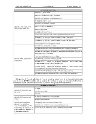 Lunes 25 de enero de 2016 DIARIO OFICIAL (Tercera Sección) 57
INFORMACIÓN SOLICITADA
SECCIÓN DATOS DEL PUNTAJE
CREDITICIO CUANTITATIVO
SALDO DE LA DEUDA TOTAL
SALDO DE LAS PARTICIPACIONES ELEGIBLES
SALDO DE LOS INGRESOS TOTALES AJUSTADOS
SALDO DEUDA CORTO PLAZO
SALDO DE LOS INGRESOS TOTALES
SALDO DE GASTOS CORRIENTES
SALDO DE INVERSIÓN
SALDO DE INGRESOS PROPIOS
DÍAS DE MORA PROMEDIO CON INSTITUCIONES FINANCIERAS BANCARIAS
PORCENTAJE DE PAGOS EN TIEMPO CON INSTITUCIONES BANCARIAS
PORCENTAJE DE PAGOS EN TIEMPO CON INSTITUCIONES NO BANCARIAS
NÚMERO DE INSTITUCIONES CALIFICADORAS
SECCIÓN PUNTAJE CREDITICIO
CUALITATIVO
PUNTAJE TASA DE DESEMPLEO LOCAL
PUNTAJE PRESENCIA DE SERVICIOS FINANCIEROS DE ENTIDADES REGULADAS
PUNTAJE OBLIGACIONES CONTINGENTES DERIVADAS DE BENEFICIOS AL RETIRO A
INGRESOS TOTALES AJUSTADOS
PUNTAJE BALANCE OPERATIVO A PIB LOCAL
PUNTAJE NIVEL Y EFICIENCIA EN RECAUDACIÓN
PUNTAJE SOLIDEZ Y FLEXIBILIDAD DEL MARCO NORMATIVO E INSTITUCIONAL PARA
LA APROBACIÓN Y EJECUCIÓN DEL PRESUPUESTO
PUNTAJE SOLIDEZ Y FLEXIBILIDAD DEL MARCO NORMATIVO E INSTITUCIONAL PARA
LA APROBACIÓN E IMPOSICIÓN DE IMPUESTOS LOCALES
PUNTAJE TRANSPARENCIA EN FINANZAS PÚBLICAS Y DEUDA PÚBLICA
PUNTAJE EMISIÓN DE DEUDA EN CIRCULACIÓN EN EL MERCADO DE VALORES
El Organismo de Fomento y Entidad de Fomento llevarán a cabo el envío de la información relacionada
con el reporte C-0456 Severidad de la pérdida de créditos a cargo de entidades federativas y
municipios, descrito anteriormente, mediante la utilización del siguiente formato de captura:
INFORMACIÓN SOLICITADA
SECCIÓN IDENTIFICADOR DEL
REPORTE
PERIODO
CLAVE DE LA ENTIDAD
REPORTE
SECCIÓN IDENTIFICADOR DEL
CRÉDITO
ID CRÉDITO ASIGNADO METODOLOGÍA CNBV
NÚMERO DE DISPOSICIÓN
SECCIÓN SEVERIDAD DE LA
PÉRDIDA Y EXPOSICIÓN AL
INCUMPLIMIENTO POR LA PARTE
QUE CAREZCA DE COBERTURA DE
GARANTÍAS REALES PERSONALES
O DERIVADOS DE CRÉDITO
PORCENTAJE BRUTO NO CUBIERTO DEL CRÉDITO
SEVERIDAD DE LA PÉRDIDA PARA SEGMENTO NO CUBIERTO
MONTO BRUTO DE EXPOSICIÓN AL INCUMPLIMIENTO SIN GARANTÍA
 