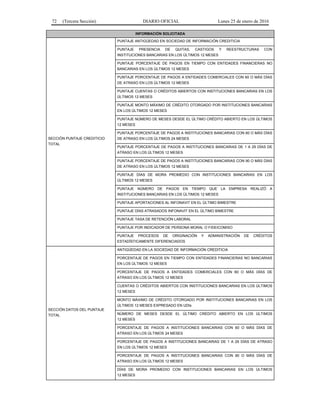 72 (Tercera Sección) DIARIO OFICIAL Lunes 25 de enero de 2016
INFORMACIÓN SOLICITADA
SECCIÓN PUNTAJE CREDITICIO
TOTAL
PUNTAJE ANTIGÜEDAD EN SOCIEDAD DE INFORMACIÓN CREDITICIA
PUNTAJE PRESENCIA DE QUITAS, CASTIGOS Y REESTRUCTURAS CON
INSTITUCIONES BANCARIAS EN LOS ÚLTIMOS 12 MESES
PUNTAJE PORCENTAJE DE PAGOS EN TIEMPO CON ENTIDADES FINANCIERAS NO
BANCARIAS EN LOS ÚLTIMOS 12 MESES
PUNTAJE PORCENTAJE DE PAGOS A ENTIDADES COMERCIALES CON 60 O MÁS DÍAS
DE ATRASO EN LOS ÚLTIMOS 12 MESES
PUNTAJE CUENTAS O CRÉDITOS ABIERTOS CON INSTITUCIONES BANCARIAS EN LOS
ÚLTIMOS 12 MESES
PUNTAJE MONTO MÁXIMO DE CRÉDITO OTORGADO POR INSTITUCIONES BANCARIAS
EN LOS ÚLTIMOS 12 MESES
PUNTAJE NÚMERO DE MESES DESDE EL ÚLTIMO CRÉDITO ABIERTO EN LOS ÚLTIMOS
12 MESES
PUNTAJE PORCENTAJE DE PAGOS A INSTITUCIONES BANCARIAS CON 60 O MÁS DÍAS
DE ATRASO EN LOS ÚLTIMOS 24 MESES
PUNTAJE PORCENTAJE DE PAGOS A INSTITUCIONES BANCARIAS DE 1 A 29 DÍAS DE
ATRASO EN LOS ÚLTIMOS 12 MESES
PUNTAJE PORCENTAJE DE PAGOS A INSTITUCIONES BANCARIAS CON 90 O MÁS DÍAS
DE ATRASO EN LOS ÚLTIMOS 12 MESES
PUNTAJE DÍAS DE MORA PROMEDIO CON INSTITUCIONES BANCARIAS EN LOS
ÚLTIMOS 12 MESES
PUNTAJE NÚMERO DE PAGOS EN TIEMPO QUE LA EMPRESA REALIZÓ A
INSTITUCIONES BANCARIAS EN LOS ÚLTIMOS 12 MESES
PUNTAJE APORTACIONES AL INFONAVIT EN EL ÚLTIMO BIMESTRE
PUNTAJE DÍAS ATRASADOS INFONAVIT EN EL ÚLTIMO BIMESTRE
PUNTAJE TASA DE RETENCIÓN LABORAL
PUNTAJE POR INDICADOR DE PERSONA MORAL O FIDEICOMISO
PUNTAJE PROCESOS DE ORIGINACIÓN Y ADMINISTRACIÓN DE CRÉDITOS
ESTADÍSTICAMENTE DIFERENCIADOS
SECCIÓN DATOS DEL PUNTAJE
TOTAL
ANTIGÜEDAD EN LA SOCIEDAD DE INFORMACIÓN CREDITICIA
PORCENTAJE DE PAGOS EN TIEMPO CON ENTIDADES FINANCIERAS NO BANCARIAS
EN LOS ÚLTIMOS 12 MESES
PORCENTAJE DE PAGOS A ENTIDADES COMERCIALES CON 60 O MÁS DÍAS DE
ATRASO EN LOS ÚLTIMOS 12 MESES
CUENTAS O CRÉDITOS ABIERTOS CON INSTITUCIONES BANCARIAS EN LOS ÚLTIMOS
12 MESES
MONTO MÁXIMO DE CRÉDITO OTORGADO POR INSTITUCIONES BANCARIAS EN LOS
ÚLTIMOS 12 MESES EXPRESADO EN UDIs
NÚMERO DE MESES DESDE EL ÚLTIMO CRÉDITO ABIERTO EN LOS ÚLTIMOS
12 MESES
PORCENTAJE DE PAGOS A INSTITUCIONES BANCARIAS CON 60 O MÁS DÍAS DE
ATRASO EN LOS ÚLTIMOS 24 MESES
PORCENTAJE DE PAGOS A INSTITUCIONES BANCARIAS DE 1 A 29 DÍAS DE ATRASO
EN LOS ÚLTIMOS 12 MESES
PORCENTAJE DE PAGOS A INSTITUCIONES BANCARIAS CON 90 O MÁS DÍAS DE
ATRASO EN LOS ÚLTIMOS 12 MESES
DÍAS DE MORA PROMEDIO CON INSTITUCIONES BANCARIAS EN LOS ÚLTIMOS
12 MESES
 
