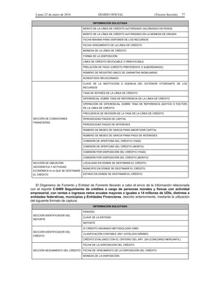 Lunes 25 de enero de 2016 DIARIO OFICIAL (Tercera Sección) 77
INFORMACIÓN SOLICITADA
MONTO DE LA LÍNEA DE CRÉDITO AUTORIZADO VALORIZADO EN PESOS
MONTO DE LA LÍNEA DE CRÉDITO AUTORIZADO EN LA MONEDA DE ORIGEN
FECHA MÁXIMA PARA DISPONER DE LOS RECURSOS
FECHA VENCIMIENTO DE LA LÍNEA DE CRÉDITO
MONEDA DE LA LÍNEA DE CRÉDITO
FORMA DE LA DISPOSICIÓN
LÍNEA DE CRÉDITO REVOCABLE O IRREVOCABLE
PRELACIÓN DE PAGO (CRÉDITO PREFERENTE O SUBORDINADO)
NÚMERO DE REGISTRO ÚNICO DE GARANTÍAS MOBILIARIAS
ACREDITADO RELACIONADO
SECCIÓN DE CONDICIONES
FINANCIERAS
CLAVE DE LA INSTITUCIÓN O AGENCIA DEL EXTERIOR OTORGANTE DE LOS
RECURSOS
TASA DE INTERÉS DE LA LÍNEA DE CRÉDITO
DIFERENCIAL SOBRE TASA DE REFERENCIA DE LA LÍNEA DE CRÉDITO
OPERACIÓN DE DIFERENCIAL SOBRE TASA DE REFERENCIA (ADITIVA O FACTOR)
DE LA LÍNEA DE CRÉDITO
FRECUENCIA DE REVISIÓN DE LA TASA DE LA LÍNEA DE CRÉDITO
PERIODICIDAD PAGOS DE CAPITAL
PERIODICIDAD PAGOS DE INTERESES
NÚMERO DE MESES DE GRACIA PARA AMORTIZAR CAPITAL
NÚMERO DE MESES DE GRACIA PARA PAGO DE INTERESES
COMISIÓN DE APERTURA DEL CRÉDITO (TASA)
COMISIÓN DE APERTURA DEL CRÉDITO (MONTO)
COMISIÓN POR DISPOSICIÓN DEL CRÉDITO (TASA)
COMISIÓN POR DISPOSICIÓN DEL CRÉDITO (MONTO)
SECCIÓN DE UBICACIÓN
GEOGRÁFICA Y ACTIVIDAD
ECONÓMICA A LA QUE SE DESTINARÁ
EL CRÉDITO
LOCALIDAD EN DONDE SE DESTINARÁ EL CRÉDITO
MUNICIPIO EN DONDE SE DESTINARÁ EL CRÉDITO
ESTADO EN DONDE SE DESTINARÁ EL CRÉDITO
El Organismo de Fomento y Entidad de Fomento llevarán a cabo el envío de la información relacionada
con el reporte C-0469 Seguimiento de créditos a cargo de personas morales y físicas con actividad
empresarial, con ventas o ingresos netos anuales mayores o iguales a 14 millones de UDIs, distintas a
entidades federativas, municipios y Entidades Financieras, descrito anteriormente, mediante la utilización
del siguiente formato de captura:
INFORMACIÓN SOLICITADA
SECCIÓN IDENTIFICADOR DEL
REPORTE
PERIODO
CLAVE DE LA ENTIDAD
REPORTE
SECCIÓN IDENTIFICADOR DEL
CRÉDITO
ID CRÉDITO ASIGNADO METODOLOGÍA CNBV
CLASIFICACIÓN CONTABLE (R01 CATÁLOGO MÍNIMO)
CRÉDITO EVALUADO CON EL CRITERIO DEL ART. 224 (CONCURSO MERCANTIL)
SECCIÓN SEGUIMIENTO DEL CRÉDITO
FECHA DE LA DISPOSICIÓN DEL CRÉDITO
FECHA DE VENCIMIENTO DE LA DISPOSICIÓN DEL CRÉDITO
MONEDA DE LA DISPOSICIÓN
 