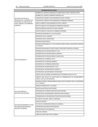 96 (Tercera Sección) DIARIO OFICIAL Lunes 25 de enero de 2016
INFORMACIÓN SOLICITADA
SECCIÓN AJUSTES EN LA
SEVERIDAD DE LA PÉRDIDA POR
ESQUEMAS DE COBERTURA DE
PASO Y MEDIDA O DE PRIMERAS
PÉRDIDAS
NOMBRE DEL GARANTE ESQUEMA DE COBERTURA DE PASO Y MEDIDA (ECPM)
NOMBRE DEL GARANTE PRIMERAS PÉRDIDAS (PP)
PORCENTAJE CUBIERTO POR ESQUEMAS DE PASO Y MEDIDA
PORCENTAJE CUBIERTO POR ESQUEMAS DE PRIMERAS PÉRDIDAS
MONTO CUBIERTO POR ESQUEMAS DE PASO Y MEDIDA
MONTO CUBIERTO POR ESQUEMA DE PRIMERAS PÉRDIDAS
IDENTIFICADOR DE PORTAFOLIO PASO Y MEDIDA
IDENTIFICADOR DE PORTAFOLIO PRIMERAS PÉRDIDAS
SECCIÓN RESERVAS
RESERVAS DERIVADAS DE LA CALIFICACIÓN
RESERVAS POR EL GARANTE
RESERVAS POR EL ACREDITADO
RESERVAS ADICIONALES
RESERVAS DERIVADAS DE LA CALIFICACIÓN CONSTITUIDAS O DESCONSTITUIDAS EN
EL PERIODO
RESERVAS ADICIONALES CONSTITUIDAS O DESCONSTITUIDAS DEL PERIODO
PROBABILIDAD DE INCUMPLIMIENTO TOTAL
PROBABILIDAD DE INCUMPLIMIENTO GARANTE
PROBABILIDAD DE INCUMPLIMIENTO ACREDITADO
SEVERIDAD DE LA PÉRDIDA TOTAL
SEVERIDAD DE LA PÉRDIDA GARANTE
SEVERIDAD DE LA PÉRDIDA ACREDITADO
EXPOSICIÓN AL INCUMPLIMIENTO TOTAL
EXPOSICIÓN AL INCUMPLIMIENTO GARANTE
EXPOSICIÓN AL INCUMPLIMIENTO ACREDITADO
CRÉDITO QUE SE ASIGNÓ UN PORCENTAJE DE RESERVAS IGUAL AL 0.5%
CRÉDITO QUE APLICÓ LA SUSTITUCIÓN DE PROBABILIDAD DE INCUMPLIMIENTO
PARA EL CÁLCULO DE RESERVAS
NÚMERO DE MESES TRANSCURRIDOS DESDE QUE SE ASIGNÓ 100% A LA SEVERIDAD
DE LA PÉRDIDA
GRADO DE RIESGO (ART. 142 CUOEF)
SECCIÓN RESERVAS
(METODOLOGÍA INTERNA)
RESERVAS (METODOLOGÍA INTERNA)
SEVERIDAD DE LA PÉRDIDA (METODOLOGÍA INTERNA)
EXPOSICIÓN AL INCUMPLIMIENTO (METODOLOGÍA INTERNA)
PROBABILIDAD DE INCUMPLIMIENTO (METODOLOGÍA INTERNA)
SECCIÓN REQUERIMIENTO TOTAL
DE PÉRDIDAS INESPERADAS
(MÉTODO ESTÁNDAR)
MITIGANTE (INTEGRAL, SIMPLE O NINGUNA)
GRUPO DE RIESGO
FACTOR DE CONVERSIÓN A RIESGO DE CRÉDITO
EXPOSICIÓN AJUSTADA POR MITIGANTES
EXPOSICIÓN NETA DE RESERVAS
TABLA DEL ADEUDO
GRADO DE RIESGO MÉTODO ESTÁNDAR
 