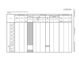 8(CuartaSección)DIARIOOFICIALLunes25deenerode2016
Serie R06 Bienes adjudicados
Reporte A-0611 Bienes adjudicados
Incluye cifras en moneda nacional, moneda extranjera, VSM y UDIs valorizadas en pesos
Cifras en pesos
Concepto
Saldo al inicio del periodo (1) Movimientos del periodo Saldo al final del período (1)
Bienes
adjudicados
Estimaciones
Saldo
neto
Incrementos Bajas
Traspaso
entre
categorías
Estimaciones por tenencia de bienes
adjudicados
Bienes
adjudicados
Estimaciones
Saldo
neto
Adjudicaciones Ventas
Para uso del
organismo o
entidad de
fomento
Cancelaciones Aumentos Disminuciones
(A) (B) (2)
(C)=(A)+
(B)
(D) (E) (2) (F) (2) (G) (2) (H) (3) (I) (J)
(K)=(A)+(D)+(E)+
(F)+(G)+(H)
(L)=(B)+(I)+(J) (2)
(M)=(K)+
(L)
Más de 24 y hasta
30 meses
transcurridos a partir
de la adjudicación
Más de 30 y hasta
36 meses
transcurridos a partir
de la adjudicación
Más de 36 y hasta
42 meses
transcurridos a partir
de la adjudicación
Más de 42 y hasta
48 meses
transcurridos a partir
de la adjudicación
Más de 48 y hasta
54 meses
transcurridos a partir
de la adjudicación
Más de 54 y hasta
60 meses
transcurridos a partir
de la adjudicación
Más de 60 meses
transcurridos a partir
de la adjudicación
4. Inmuebles adjudicados
restringidos
Hasta 12 meses
transcurridos a partir de
la adjudicación
Más de 12 y hasta 24
meses transcurridos a
partir de la adjudicación
 