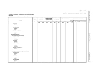Lunes25deenerode2016DIARIOOFICIAL(CuartaSección)17
Entidades de fomento
Serie R10 Reclasificaciones
Reporte A-10111 Reclasificaciones en el balance general – Entidades de fomento
Incluye cifras en moneda nacional, moneda extranjera, VSM y UDIs valorizadas en pesos
Cifras en pesos
Concepto
Saldo
Catálogo
Mínimo
Derramas de derivados
con fines de
negociación
Derramas de derivados
con fines de cobertura
Ajustes por
operaciones
discontinuadas
Otras compensaciones Estado financiero sin consolidar
(A) (1) (2) (3) (4) MN, VSM
y UDIs
ME Total (B) = (A)+(1)+(2)+(3)+(4)
Debe Haber Debe Haber Debe Haber Debe Haber
Deuda bancaria
En posición
A recibir
Otros títulos de deuda
En posición
A recibir
Instrumentos de patrimonio neto
En posición
A recibir
Títulos disponibles para la venta
Títulos disponibles para la venta sin restricción
Deuda gubernamental
En posición
Por entregar
Deuda bancaria
En posición
Por entregar
Otros títulos de deuda
En posición
Por entregar
Instrumentos de patrimonio neto
En posición
Por entregar
Títulos disponibles para la venta restringidos o dados en garantía
Deuda gubernamental
En posición
A recibir
Deuda bancaria
En posición
A recibir
Otros títulos de deuda
En posición
A recibir
 