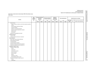 Lunes25deenerode2016DIARIOOFICIAL(CuartaSección)29
Entidades de fomento
Serie R10 Reclasificaciones
Reporte A-10111 Reclasificaciones en el balance general – Entidades de fomento
Incluye cifras en moneda nacional, moneda extranjera, VSM y UDIs valorizadas en pesos
Cifras en pesos
Concepto
Saldo
Catálogo
Mínimo
Derramas de derivados
con fines de
negociación
Derramas de derivados
con fines de cobertura
Ajustes por
operaciones
discontinuadas
Otras compensaciones Estado financiero sin consolidar
(A) (1) (2) (3) (4) MN, VSM
y UDIs
ME Total (B) = (A)+(1)+(2)+(3)+(4)
Debe Haber Debe Haber Debe Haber Debe Haber
Deudores diversos
Premios, comisiones y derechos por cobrar sobre operaciones vigentes no
crediticias
Partidas asociadas a operaciones crediticias
Impuestos acreditables
Préstamos y otros adeudos del personal
Deudores en trámite de regularización o liquidación
Adeudos vencidos
Otros deudores
Estimación por irrecuperabilidad o difícil cobro
Inventario de terrenos
Terrenos en breña
Terrenos en proceso de construcción o urbanización
Bienes adjudicados
Bienes muebles, valores y derechos adjudicados
Muebles adjudicados restringidos
Inmuebles adjudicados
Inmuebles adjudicados restringidos
Estimación por pérdida de valor de bienes adjudicados
Incremento por actualización de bienes adjudicados (1)
Propiedades, mobiliario y equipo
Propiedades, mobiliario y equipo
Terrenos
Construcciones
Construcciones en proceso
Equipo de transporte
Equipo de cómputo
Mobiliario
Adaptaciones y mejoras
Otras propiedades, mobiliario y equipo
Revaluación de propiedades, mobiliario y equipo (1)
Terrenos
Construcciones
 