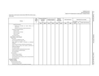 36(CuartaSección)DIARIOOFICIALLunes25deenerode2016
Entidades de fomento
Serie R10 Reclasificaciones
Reporte A-10111 Reclasificaciones en el balance general – Entidades de fomento
Incluye cifras en moneda nacional, moneda extranjera, VSM y UDIs valorizadas en pesos
Cifras en pesos
Concepto
Saldo
Catálogo
Mínimo
Derramas de derivados
con fines de
negociación
Derramas de derivados
con fines de cobertura
Ajustes por
operaciones
discontinuadas
Otras compensaciones Estado financiero sin consolidar
(A) (1) (2) (3) (4) MN, VSM
y UDIs
ME Total (B) = (A)+(1)+(2)+(3)+(4)
Debe Haber Debe Haber Debe Haber Debe Haber
Beneficios por terminación
Beneficios por terminación por causas distintas a la
reestructuración
Beneficios por terminación por causa de reestructuración
Provisiones para obligaciones diversas
Honorarios y rentas
Gastos de promoción y publicidad
Gastos en tecnología
Otras provisiones
Otros acreedores diversos
Créditos diferidos y cobros anticipados
Créditos diferidos
Comisiones por el otorgamiento del crédito
Efecto por valorización de los créditos en VSM
Ingreso financiero por devengar en operaciones de arrendamiento
capitalizable
Ingreso financiero por devengar en operaciones de factoraje financiero
Ingreso por opción de compra a precio reducido en operaciones de
arrendamiento capitalizable
Otros ingresos por aplicar
Excedente por amortizar en adquisiciones de cartera de crédito
Premio por amortizar por colocación de deuda
Otros créditos diferidos
Cobros anticipados
Intereses cobrados por anticipado
Comisiones cobradas por anticipado
Cobros anticipados de bienes prometidos en venta o con reserva de dominio
Otros cobros anticipados
PATRIMONIO CONTABLE
Patrimonio contribuido
Aportaciones del gobierno federal
Aportaciones del gobierno federal
Aportaciones provenientes del PEF para la operación de programas
 