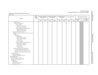 42(CuartaSección)DIARIOOFICIALLunes25deenerode2016
Serie R10 Reclasificaciones
Reporte A-10112 Reclasificaciones en el balance general – FOVISSSTE
Incluye cifras en moneda nacional, VSM y UDIs valorizadas en pesos
Cifras en pesos
Concepto
Saldo
Catálogo
Mínimo
Derramas de derivados con
fines de negociación
Derramas de derivados con
fines de cobertura
Ajustes por operaciones
discontinuadas
Otras compensaciones Estado financiero sin consolidar
(A) (1) (2) (3) (4)
MN, VSM y
UDIs
ME
Total (B) =
(A)+(1)+(2)+(3)+
(4)
Debe Haber Debe Haber Debe Haber Debe Haber
Cartera de crédito vencida
Créditos vencidos a la vivienda
Créditos tradicionales
Régimen ordinario de amortización
Régimen especial de amortización
Créditos en coparticipación con entidades financieras
Régimen ordinario de amortización
Régimen especial de amortización
Estimación preventiva para riesgos crediticios
Estimación preventiva para riesgos crediticios derivada de la
calificación
Cartera de crédito
Créditos tradicionales
Régimen ordinario de amortización
Régimen especial de amortización
Cartera en prórroga
Por riesgo de extensión
Créditos en coparticipación con entidades financieras
Régimen ordinario de amortización
Régimen especial de amortización
Cartera en prórroga
Por riesgo de extensión
Estimación preventiva para riesgos crediticios adicional
Por intereses devengados sobre créditos vencidos
Ordenada por la comisión nacional bancaria y de valores
Reconocida por la comisión nacional bancaria y de valores
Derechos de cobro (neta)
Derechos de cobro adquiridos
Estimación por irrecuperabilidad o difícil cobro
Otras cuentas por cobrar
Deudores por liquidación de operaciones
Deudores por colaterales otorgados en efectivo
Derechos de cobro
Derechos fiduciarios
Derivados de créditos deteriorados
Otros derechos de cobro
 