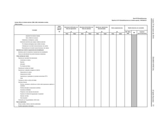 Lunes25deenerode2016DIARIOOFICIAL(CuartaSección)53
Serie R10 Reclasificaciones
Reporte A-10113 Reclasificaciones en el balance general – INFONACOT
Incluye cifras en moneda nacional, VSM y UDIs valorizadas en pesos
Cifras en pesos
Concepto
Saldo
Catálogo
Mínimo
Derramas de derivados con
fines de negociación
Derramas de derivados con
fines de cobertura
Ajustes por operaciones
discontinuadas
Otras compensaciones Estado financiero sin consolidar
(A) (1) (2) (3) (4) MN, VSM y
UDIs
ME
Total (B) =
(A)+(1)+(2)+(3)+(4)Debe Haber Debe Haber Debe Haber Debe Haber
Adquisición de bienes muebles
Otros créditos de consumo
Operaciones contingentes y avales
Estimación preventiva para riesgos crediticios adicional
Por intereses devengados sobre créditos vencidos
Ordenada por la comisión nacional bancaria y de valores
Reconocida por la comisión nacional bancaria y de valores
Beneficios por recibir en operaciones de bursatilización
Beneficios sobre el remanente en operaciones de bursatilización
Activo por administración de activos financieros transferidos
Otras cuentas por cobrar
Deudores por liquidación de operaciones
Inversiones en valores
Reportos
Derivados
Por emisión de títulos
Deudores por cuentas de margen
Deudores por colaterales otorgados en efectivo
Operaciones con valores
Operaciones de crédito
Operaciones no realizadas en mercados reconocidos (OTC)
Otras
Cuentas por cobrar a centros de trabajo
Deudores diversos
Premios, comisiones y derechos por cobrar sobre operaciones vigentes no
crediticias
Partidas asociadas a operaciones crediticias
Impuestos acreditables
Préstamos y otros adeudos del personal
Deudores en trámite de regularización o liquidación
Adeudos vencidos
Otros deudores
Estimación por irrecuperabilidad o difícil cobro
Bienes adjudicados
Bienes muebles, valores y derechos adjudicados
Muebles adjudicados restringidos
 