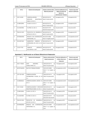 Lunes 25 de enero de 2016 DIARIO OFICIAL (Primera Sección) 7
R.F.C. Nombre del Contribuyente Número y fecha de oficio
Global de presunción
Fecha de notificación en la
página de Internet del
Servicio de
Administración Tributaria
Fecha en que surtió
efectos la notificación
5 CSI111012ID2 COMERCIALIZADORA Y
SERVICIOS INDUSTRIALES
DUBAI, S.A. DE C.V.
500-05-2015-24115 de
fecha 31 de julio de 2015
3 de agosto de 2015 4 de agosto de 2015
6 FLO0901229HA FLOXCO, S.A. DE C.V. 500-05-2015-24115 de
fecha 31 de julio de 2015
3 de agosto de 2015 4 de agosto de 2015
7 FLU120419FB5 FLUTNEX, S.A. DE C.V. 500-05-2015-18173 de
fecha 29 de mayo de 2015
1 de junio de 2015 2 de junio de 2015
8 PDA101011KP4 PROYECTOS DE DESARROLLO
AZTLAN, S.A. DE C.V.
500-05-2015-24115 de
fecha 31 de julio de 2015
3 de agosto de 2015 4 de agosto de 2015
9 RCP090903RD6 RENUEVA CON COORDINACIÓN
PROFESIONAL, S.C.
500-05-2015-30926 de
fecha 31 de agosto de 2015
1 de septiembre de 2015 2 de septiembre de 2015
10 SCA120731J65 SUMINISTROS COMERCIO &
EMPRESARIAL DEL SUR, S.A. DE
C.V.
500-05-2015-24115 de
fecha 31 de julio de 2015
3 de agosto de 2015 4 de agosto de 2015
11 TLE101117KI1 TRABAJOS LABORALES
EXCLUSIVOS, A. EN P.
500-05-2015-24115 de
fecha 31 de julio de 2015
3 de agosto de 2015 4 de agosto de 2015
Apartado C.- Notificación en el Diario Oficial de la Federación
R.F.C. Nombre del Contribuyente Número y fecha de oficio
Global de presunción
Fecha de notificación en
el Diario Oficial de la
Federación
Fecha en que surtió
efectos la notificación
1 AAC111109JE8 ACRH ASESORES Y
CONSULTORES, S.C.
500-05-2015-24115 de
fecha 31 de julio de 2015
11 de agosto de 2015 12 de agosto de 2015
2 BATR770402F92 BAUTISTA TRINIDAD ROSARIO 500-05-2015-30926 de
fecha 31 de agosto de
2015
9 de septiembre de 2015 10 de septiembre de 2015
3 CDT110311AP5 COMERCIALIZADORA Y
DISTRIBUIDORA TOLUNA, S.A. DE
C.V.
500-05-2015-24115 de
fecha 31 de julio de 2015
11 de agosto de 2015 12 de agosto de 2015
4 CLO080429UL0 COMERCIALIZADORA LOMVAR, S.A.
DE C.V.
500-05-2015-30926 de
fecha 31 de agosto de
2015
9 de septiembre de 2015 10 de septiembre de 2015
5 CSI111012ID2 COMERCIALIZADORA Y SERVICIOS
INDUSTRIALES DUBAI, S.A. DE C.V.
500-05-2015-24115 de
fecha 31 de julio de 2015
11 de agosto de 2015 12 de agosto de 2015
6 FLO0901229HA FLOXCO, S.A. DE C.V. 500-05-2015-24115 de
fecha 31 de julio de 2015
11 de agosto de 2015 12 de agosto de 2015
7 FLU120419FB5 FLUTNEX, S.A. DE C.V. 500-05-2015-18173 de
fecha 29 de mayo de 2015
11 de junio de 2015 12 de junio de 2015
8 PDA101011KP4 PROYECTOS DE DESARROLLO
AZTLAN, S.A. DE C.V.
500-05-2015-24115 de
fecha 31 de julio de 2015
11 de agosto de 2015 12 de agosto de 2015
9 RCP090903RD6 RENUEVA CON COORDINACIÓN
PROFESIONAL, S.C.
500-05-2015-30926 de
fecha 31 de agosto de
2015
9 de septiembre de 2015 10 de septiembre de 2015
 