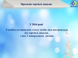 25
Протидія торгівлі людьми
У 2016 році
5 особам встановлено статус особи, яка постраждала
від торгівлі людьми,
з них 1 новороджена дитина
 