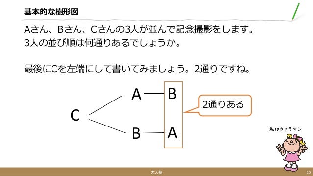 樹形図 場合の数入門 樹形図 場合の数入門