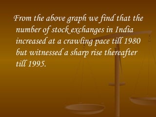 From the above graph we find that the
number of stock exchanges in India
increased at a crawling pace till 1980
but witnessed a sharp rise thereafter
till 1995.
 