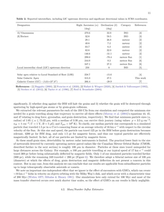 1XPEHU
R
I

%
RGL
H
V
0HDQ




0
U
0HGL
D
Q




0
U
    
$UULYDO7LPHHDUVIURPFXUUHQWHSRFK 