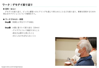 Copyright © 2024 Jun SUTO All Rights Reserved.
ワーク：デモデイ振り返り
 目的・ねらい
デモデイを振り返り、ピッチと顧客へのヒアリングを通じて得られたことなどを振り返り、事業を実現するための
修正点やアクションについて整理を行う。
 ワークプロセス・時間
Step❶ 受講生と学生でペアを組む
Step❷ お題に基づいて振り返る（10min）
-アイデアについて確認できたこと
-修正が必要だと感じたこと
-次にしなければならないこと
14
 