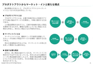 Copyright © 2024 Jun SUTO All Rights Reserved.
プロダクトアウトからマーケット・インと新たな視点
製品開発の方法として、プロダクトアウトとマーケット
インという2つの方法が存在している。
 プロダクトアウトとは
プロダクトアウトとは、企業や地域が自らの技術やアイ
デアを基に製品やサービスを開発し、市場に提供する方法
である。
この製品開発方法を行うと、企業や地域側の望んだ商品
を開発できるものの、顧客が必要としていない商品になる
場合も存在し、売れない商品となる可能性がある。
 マーケットインとは
マーケットインとは、顧客のニーズや意見を調査して、
そのニーズを満たす商品やサービスを開発・提供する方法
である。
売れる地域商品を作る上では、マーケットインの考え方
を持って開発する必要がある。
 追加で必要な視点
近年は、良い商品は溢れているため、マーケットインの
視点だけでは不十分になっている。求められるのは顧客の
ニーズと商品価値を満たした上で、地域の商品理解や地域
についてのこだわりを持ち、それを明確に伝えられる必要
性が出てきている。
25
 