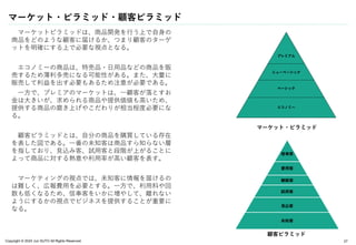 Copyright © 2024 Jun SUTO All Rights Reserved.
マーケット・ピラミッド・顧客ピラミッド
マーケットピラミッドは、商品開発を行う上で自身の
商品をどのような顧客に届けるか、つまり顧客のターゲ
ットを明確にする上で必要な視点となる。
エコノミーの商品は、特売品・日用品などの商品を販
売するため薄利多売になる可能性がある。また、大量に
販売して利益を出す必要もあるため注意が必要である。
一方で、プレミアのマーケットは、一顧客が落とすお
金は大きいが、求められる商品や提供価値も高いため、
提供する商品の磨き上げやこだわりが相当程度必要にな
る。
顧客ピラミッドとは、自分の商品を購買している存在
を表した図である。一番の未知客は商品すら知らない層
を指しており、見込み客、試用客と段階が上がることに
よって商品に対する熱意や利用率が高い顧客を表す。
マーケティングの視点では、未知客に情報を届けるの
は難しく、広報費用を必要とする。一方で、利用料や回
数も低くなるため、信奉客をいかに増やして、離れない
ようにするかの視点でビジネスを提供することが重要に
なる。
27
マーケット・ピラミッド
顧客ピラミッド
 