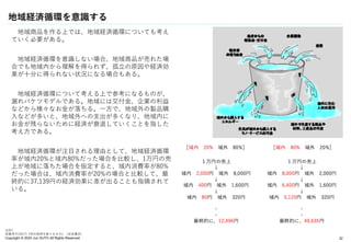 Copyright © 2024 Jun SUTO All Rights Reserved.
地域経済循環を意識する
地域商品を作る上では、地域経済循環についても考え
ていく必要がある。
地域経済循環を意識しない場合、地域商品が売れた場
合でも地域内から理解を得られず、孤立の原因や経済効
果が十分に得られない状況になる場合もある。
地域経済循環について考える上で参考になるものが、
漏れバケツモデルである。地域には交付金、企業の利益
などから様々なお金が落ちる。一方で、地域外の製品購
入などが多いと、地域外への支出が多くなり、地域内に
お金が残らないために経済が衰退していくことを指した
考え方である。
地域経済循環が注目される理由として、地域経済循環
率が域内20%と域内80%だった場合を比較し、1万円の売
上が地域に落ちた場合を仮定すると、域内消費率が80%
だった場合は、域内消費率が20%の場合と比較して、最
終的に37,139円の経済効果に差が出ることも指摘されて
いる。
32
出所）
枝廣淳子(2017)『地元経済を創りなおす』（岩波書店）
 
