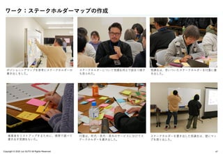 Copyright © 2024 Jun SUTO All Rights Reserved.
ワーク：ステークホルダーマップの作成
47
ポジショニングマップを参考にステークホルダーの
書き出しをした。
ステークホルダーについて受講生同士で話合う様子
も見られた。
受講生は、思いついたステークホルダーを付箋に書
き出した。
事業者をリストアップするために、携帯で調べて
書き出す受講生もいた。
ステークホルダーを書き出した受講生は、壁にマッ
プを張り出した。
付箋は、町内・県内・県外のサービスに分けてス
テークホルダーを書き出した。
 