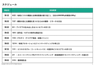 Copyright © 2024 Jun SUTO All Rights Reserved.
スケジュール
4
講座回 実施概要
第1回 6/22：地域ビジネス概論＆当事者意識の掘り起こし（自分のWill/Why&事業のWhy）
第2回 7/27：顧客の抱える課題を見つけるための観察・リサーチの方法
第3回 9/1：アイデアの生み出し方＆コンセプトの作り方
第4回 10/5：試作品・モデルの制作&検証方法
第5回 11/9：デモデイ（アイデア発表・体験イベント）
第6回 12/14 ：地域プロモーション＆ファンマーケティングの考え方
第7回 1/11 ：ビジネスモデル（リーンキャンバス）の設計&ビジネスプランの作り方
第8回 2/1 ：ストーリーテリング&クラウドファンディング（資金調達&テストマーケティング）の進め方
第9回 3/16 ：最終報告会
 