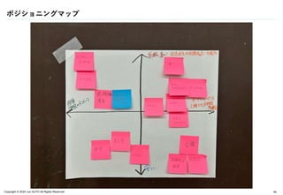 Copyright © 2024 Jun SUTO All Rights Reserved.
ポジショニングマップ
49
 