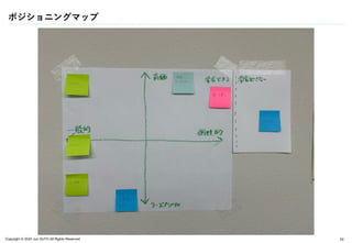 Copyright © 2024 Jun SUTO All Rights Reserved.
ポジショニングマップ
50
 