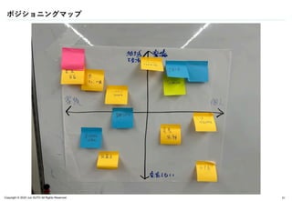 Copyright © 2024 Jun SUTO All Rights Reserved.
ポジショニングマップ
51
 