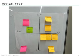 Copyright © 2024 Jun SUTO All Rights Reserved.
ポジショニングマップ
52
 