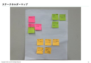 Copyright © 2024 Jun SUTO All Rights Reserved.
ステークホルダーマップ
53
 