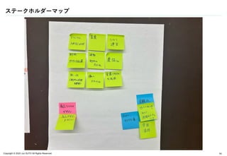 Copyright © 2024 Jun SUTO All Rights Reserved.
ステークホルダーマップ
54
 