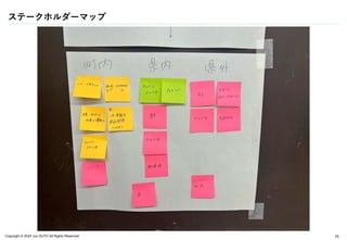 Copyright © 2024 Jun SUTO All Rights Reserved.
ステークホルダーマップ
55
 