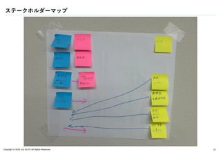 Copyright © 2024 Jun SUTO All Rights Reserved.
ステークホルダーマップ
57
 