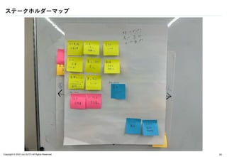 Copyright © 2024 Jun SUTO All Rights Reserved.
ステークホルダーマップ
58
 