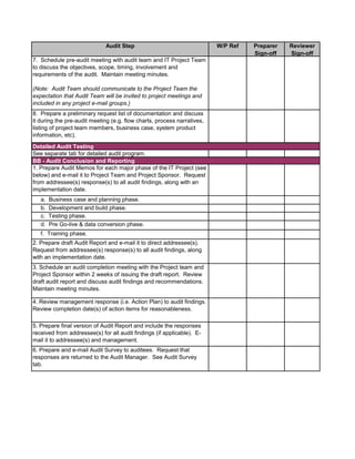 Audit Step W/P Ref Preparer
Sign-off
Reviewer
Sign-off
7. Schedule pre-audit meeting with audit team and IT Project Team
to discuss the objectives, scope, timing, involvement and
requirements of the audit. Maintain meeting minutes.
(Note: Audit Team should communicate to the Project Team the
expectation that Audit Team will be invited to project meetings and
included in any project e-mail groups.)
8. Prepare a preliminary request list of documentation and discuss
it during the pre-audit meeting (e.g. flow charts, process narratives,
listing of project team members, business case, system product
information, etc).
See separate tab for detailed audit program.
1. Prepare Audit Memos for each major phase of the IT Project (see
below) and e-mail it to Project Team and Project Sponsor. Request
from addressee(s) response(s) to all audit findings, along with an
implementation date.
a. Business case and planning phase.
b. Development and build phase.
c. Testing phase.
d. Pre Go-live & data conversion phase.
f. Training phase.
2. Prepare draft Audit Report and e-mail it to direct addressee(s).
Request from addressee(s) response(s) to all audit findings, along
with an implementation date.
3. Schedule an audit completion meeting with the Project team and
Project Sponsor within 2 weeks of issuing the draft report. Review
draft audit report and discuss audit findings and recommendations.
Maintain meeting minutes.
4. Review management response (i.e. Action Plan) to audit findings.
Review completion date(s) of action items for reasonableness.
5. Prepare final version of Audit Report and include the responses
received from addressee(s) for all audit findings (if applicable). E-
mail it to addressee(s) and management.
6. Prepare and e-mail Audit Survey to auditees. Request that
responses are returned to the Audit Manager. See Audit Survey
tab.
Detailed Audit Testing
BB - Audit Conclusion and Reporting
 