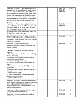 Verify that the Project Team Lead is submitting
status reports on a periodic basis and any other
required documentation to the Project Steering
Committee throughout the lifecycle of the project.
Status reports should contain budget-to-actual
comparison & variation analysis, monitoring of
milestones & KPIs, description of achievements
and any issues effecting the progress of the
project.
BAI01.06,
BAI01.07,
BAI01.11
14, 16
Verify that the Project Steering Committee has
reviewed the post implementation project results
report and develops an Action Plan to address
any actionable lessons learned.
BAI01.06,
BAI01.11
17
A member of the Audit Team should attend the
Project Team status meetings.
Examine the Project Team's status meeting
minutes and verify that the team discusses tasks
completed / to be completed and issues identified
/ assigned / resolved.
BAI01.08 16
Verify that an organizational change
communication plan has been developed and
should address:
- Assessing company's readiness to accept
change
- Educating end users on the reason and timing
behind the change
- Roles and responsibilities of organizational
change management team
- Vision and strategy for change
- Communication of vision and strategy to end
users
- Remove barriers / silos that inhibit end user
acceptance
- Short-term and long-term goals identified and
monitored
- Identify training needs
- Other communication activities (newsletter,
posters, intranet site, etc.)
- Continuous feedback
BAI01.03 14
Verify that an external communication plan has
been created to provide information to customers
and / or business partners regarding the
implementation of the system (if system will be
used by these parties).
BAI01.03 15
Verify that the Communication Plan has been
approved by the Project Sponsor.
BAI01.03 3
Verify that the communication plan has been
implemented.
BAI01.03 14
 