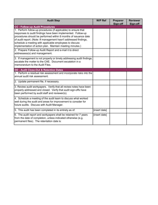 Audit Step W/P Ref Preparer
Sign-off
Reviewer
Sign-off
1. Perform follow-up procedures (if applicable) to ensure that
responses to audit findings have been implemented. Follow-up
procedures should be performed within 6 months of issuance date
of audit report. (Note: If management hasn't addressed findings,
schedule a meeting with applicable employees to discuss
implementation of action plan. Maintain meeting minutes.)
2. Prepare Follow-up Audit Report and e-mail it to direct
addressess(s) and management.
3. If management is not properly or timely addressing audit findings,
escalate the matter to the CAE. Document escalation in a
memorandum to the Audit Files.
1. Perform a residual risk assessment and incorporate risks into the
annual audit risk assessment.
2. Update permanent file, if necessary.
3. Review audit workpapers. Verify that all review notes have been
properly addressed and closed. Verify that audit sign-offs have
been performed by audit staff and reviewer(s).
4. Schedule a meeting of the audit team to discuss what worked
well during the audit and areas for improvement to consider for
future audits. Discuss with Audit Manager.
5. This audit has been completed in its entirety as of: [insert date]
6. The audit report and workpapers shall be retained for 7 years
from the date of completion, unless indicated otherwise (e.g.
permanent files). The retentation date is:
[insert date]
DD - Audit Close-Out & Retention Dates
CC - Follow-up Audit Procedures
 