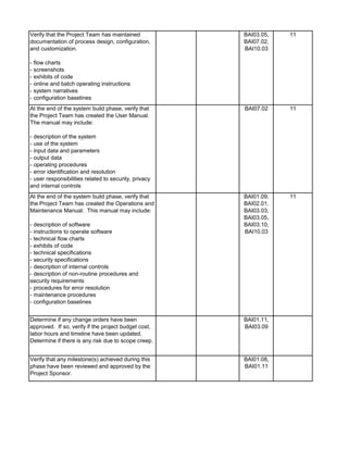 Verify that the Project Team has maintained
documentation of process design, configuration,
and customization.
- flow charts
- screenshots
- exhibits of code
- online and batch operating instructions
- system narratives
- configuration baselines
BAI03.05,
BAI07.02,
BAI10.03
11
At the end of the system build phase, verify that
the Project Team has created the User Manual.
The manual may include:
- description of the system
- use of the system
- input data and parameters
- output data
- operating procedures
- error identification and resolution
- user responsibilities related to security, privacy
and internal controls
BAI07.02 11
At the end of the system build phase, verify that
the Project Team has created the Operations and
Maintenance Manual. This manual may include:
- description of software
- instructions to operate software
- technical flow charts
- exhibits of code
- technical specifications
- security specifications
- description of internal controls
- description of non-routine procedures and
security requirements
- procedures for error resolution
- maintenance procedures
- configuration baselines
BAI01.09,
BAI02.01,
BAI03.03,
BAI03.05,
BAI03.10,
BAI10.03
11
Determine if any change orders have been
approved. If so, verify if the project budget cost,
labor hours and timeline have been updated.
Determine if there is any risk due to scope creep.
BAI01.11,
BAI03.09
Verify that any milestone(s) achieved during this
phase have been reviewed and approved by the
Project Sponsor.
BAI01.08,
BAI01.11
 