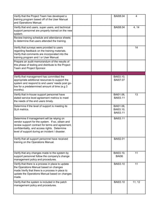 Verify that the Project Team has developed a
training program based off of the User Manual
and Operations Manual.
BAI08.04 4
Verify that end users, super users, and technical
support personnel are properly trained on the new
system.
BAI08.04 4, 14
Review training schedule and attendance sheets
to determine that users attended the training.
Verify that surveys were provided to users
regarding feedback on the training materials.
Verify that comments are incorporated into the
training program and / or User Manual.
14
Prepare an audit memorandum of the results of
this phase of testing and distribute to the Project
Team and Project Sponsor.
Verify that management has committed the
appropriate additional resources to support the
system and respond to end users' needs post go-
live for a predetermined amount of time (e.g 3
months).
BAI03.10,
BAI07.07
Verify that in-house support personnel have
stated service level agreement metrics to meet
the needs of the end users timely.
BAI01.06,
BAI03.11
13
Determine if the level of support is meeting its
SLA metrics.
BAI01.06,
BAI03.10,
BAI03.11
Determine if management will be relying on
vendor support for the system. If so, obtain and
review support contract for terms and agreement,
confidentiality, and access rights. Determine
level of support during an incident / disaster.
BAI03.11
Verify that all support personnel have received
training on the Operations Manual.
BAI02.01
Verify that any changes made to the system by
support personnel follow the company's change
management policy and procedures.
BAI03.10,
BAI06
11
Verify that there is a process in place to update
the Operations Manual based on changes
made.Verify that there is a process in place to
update the Operations Manual based on changes
made.
BAI03.10 11
Verify that the system is included in the patch
management policy and procedures.
BAI03.10 11, 12
 