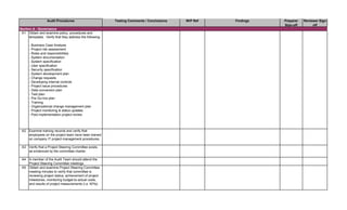 Testing Comments / Conclusions W/P Ref Findings Preparer
Sign-off
Reviewer Sign-
off
A1 Obtain and examine policy, procedures and
templates. Verify that they address the following:
- Business Case Analysis
- Project risk assessment
- Roles and responsibilities
- System documentation
- System specification
- User specification
- Security specification
- System development plan
- Change requests
- Developing internal controls
- Project issue procedures
- Data conversion plan
- Test plan
- Pre Go-live plan
- Training
- Organizational change management plan
- Project monitoring & status updates
- Post implementation project review
A2 Examine training records and verify that
employees on the project team have been trained
on company IT project management procedures.
A3 Verify that a Project Steering Committee exists,
as evidenced by the committee charter.
A4 A member of the Audit Team should attend the
Project Steering Committee meetings.
A5 Obtain and examine Project Steering Committee
meeting minutes to verify that committee is
reviewing project status, achievement of project
milestones, monitoring budget-to-actual costs,
and results of project measurements (i.e. KPIs).
Audit Procedures
Section A - Governance
 