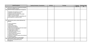 Testing Comments / Conclusions W/P Ref Findings Preparer
Sign-off
Reviewer Sign-
off
Audit Procedures
B3 Verify that a Request for Proposal was prepared
and sent to selected vendors.
B4 Verify that Vendor proposals were reviewed for:
- Reputation and experience of vendor
- Experience of vendor personnel
- Proposal content met scope of the project
- Rates for time and expense
- Ability to respond to system vulnerabilities and
provide patches to customers timely
B5 Verify that the vendor contract addresses the
following:
- Vendor expectations
- Deliverables
- System requirements
- Warranties and liabilities
- Rates for time and expense (pymt terms based
on achievement of milestones)
- Change request process
- Confidentiality / Non-Disclosure
- Terms and conditions
- Project timelines and milestones
- Insurance requirements
- Adherence to company policies and procedures
in developing system
- Terms to restore back to current system
B6 Verify that the vendor contract has been
approved by the appropriate level of
management.
 