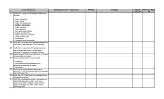 Testing Comments / Conclusions W/P Ref Findings Preparer
Sign-off
Reviewer Sign-
off
Audit Procedures
B7 Verify that a Project Plan has been created and
includes:
- Project objectives
- Project scope
- Project risk assessment
- Identifies stakeholders
- Project Sponsor
- Team members
- Roles and responsibilities
- Budgets and timelines
- Project milestones and KPIs
- Communication plan
- Deliverables
- Change in scope procedures
B8 Verify that the Project Plan has been approved by
the Project Team Lead and Project Sponsor.
B9 Verify that a project kick-off meeting has been
held to review the Project Plan with team
members by obtaining the meeting minutes.
B10 Assess project timelines and determine if timeline
is reasonably acheivable.
B11 Assess project pesonnel resources for:
- Availability
- Cross functional respresentation of all
departments impacted by system
- Experience
B12 Review prior project lessons learned and
determine if they have been properly incorporated
into the Project Plan.
B13 Verify that the Project Plan is in compliance with
company procedures.
B14 Verify that employees involved in the design and
build of the application system have been
properly trained to configure / customize the
system and ability to use the system when
performing tests.
 